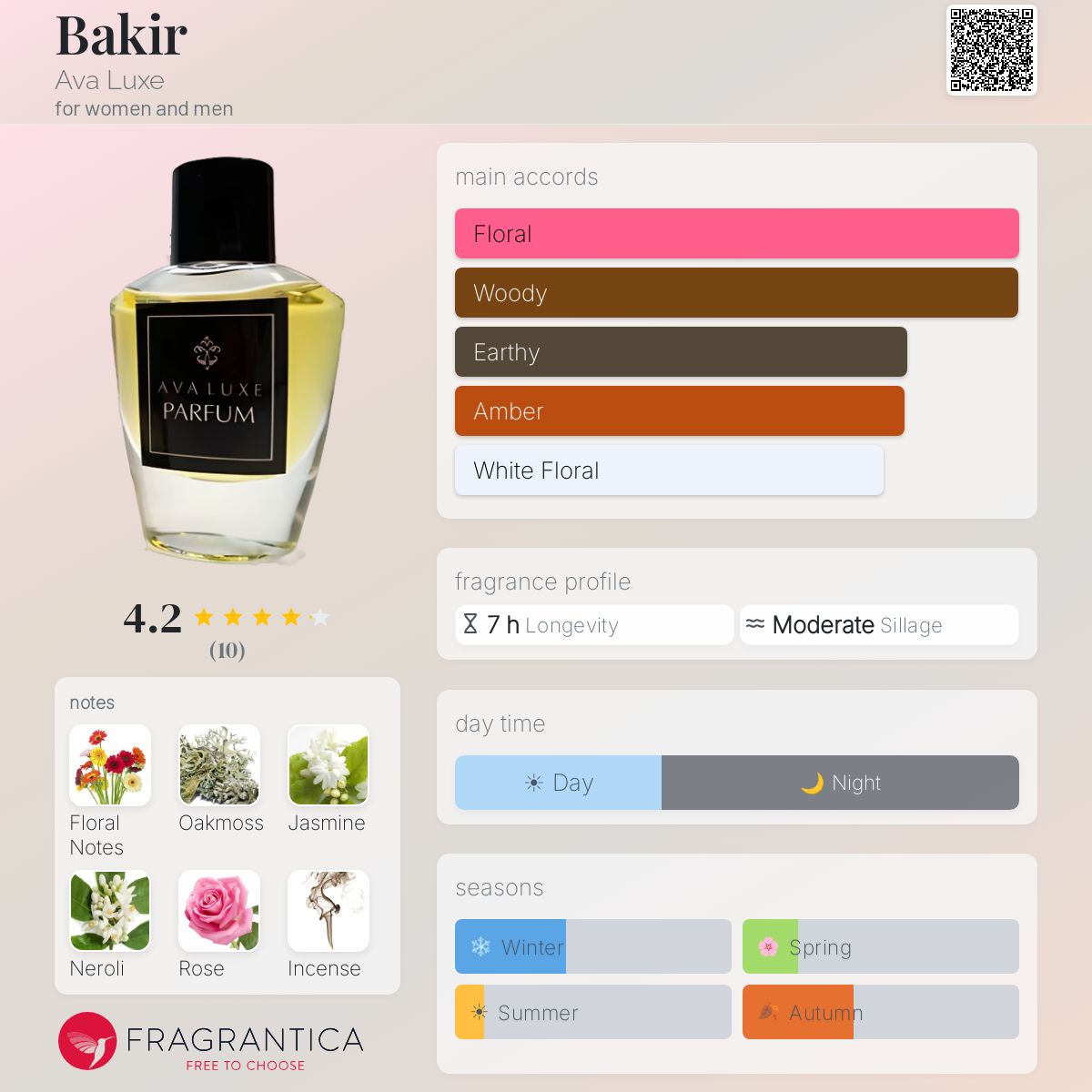 Fragrantica image 5