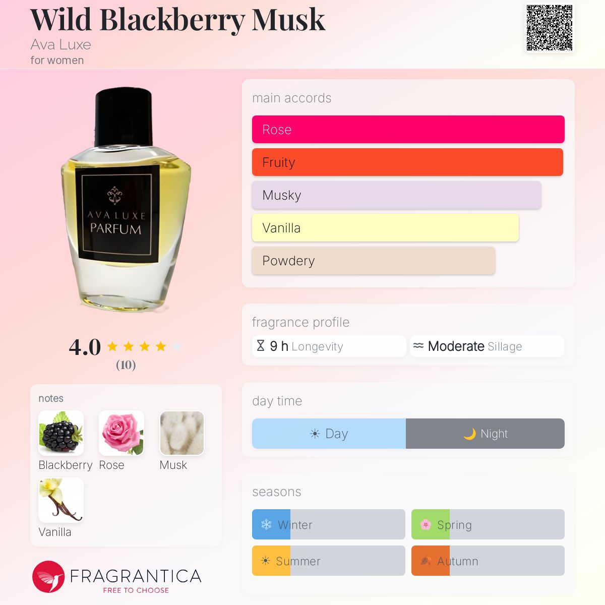 Fragrantica image 5