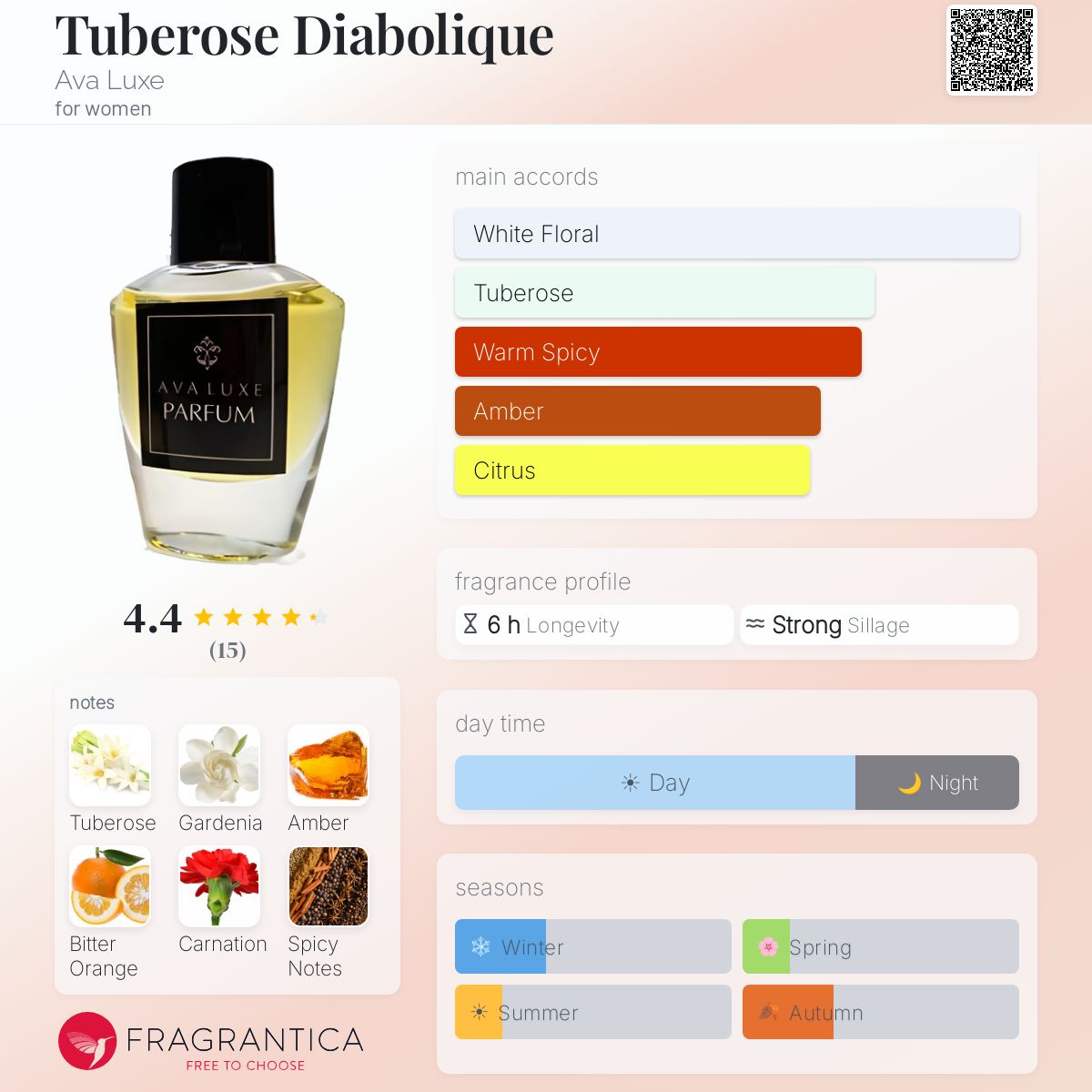 Fragrantica image 5