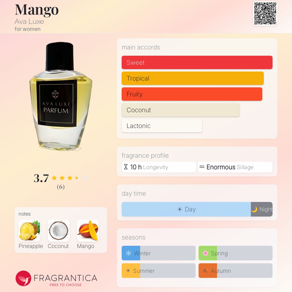 Fragrantica image 5