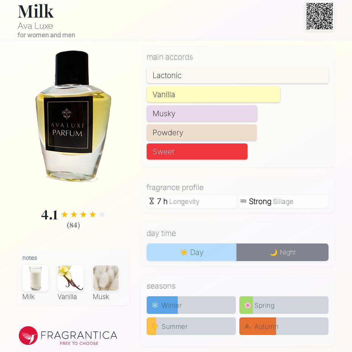 Creamy Milky Fragrances Best Lactonic Perfumes Creamy Milk Jaliun