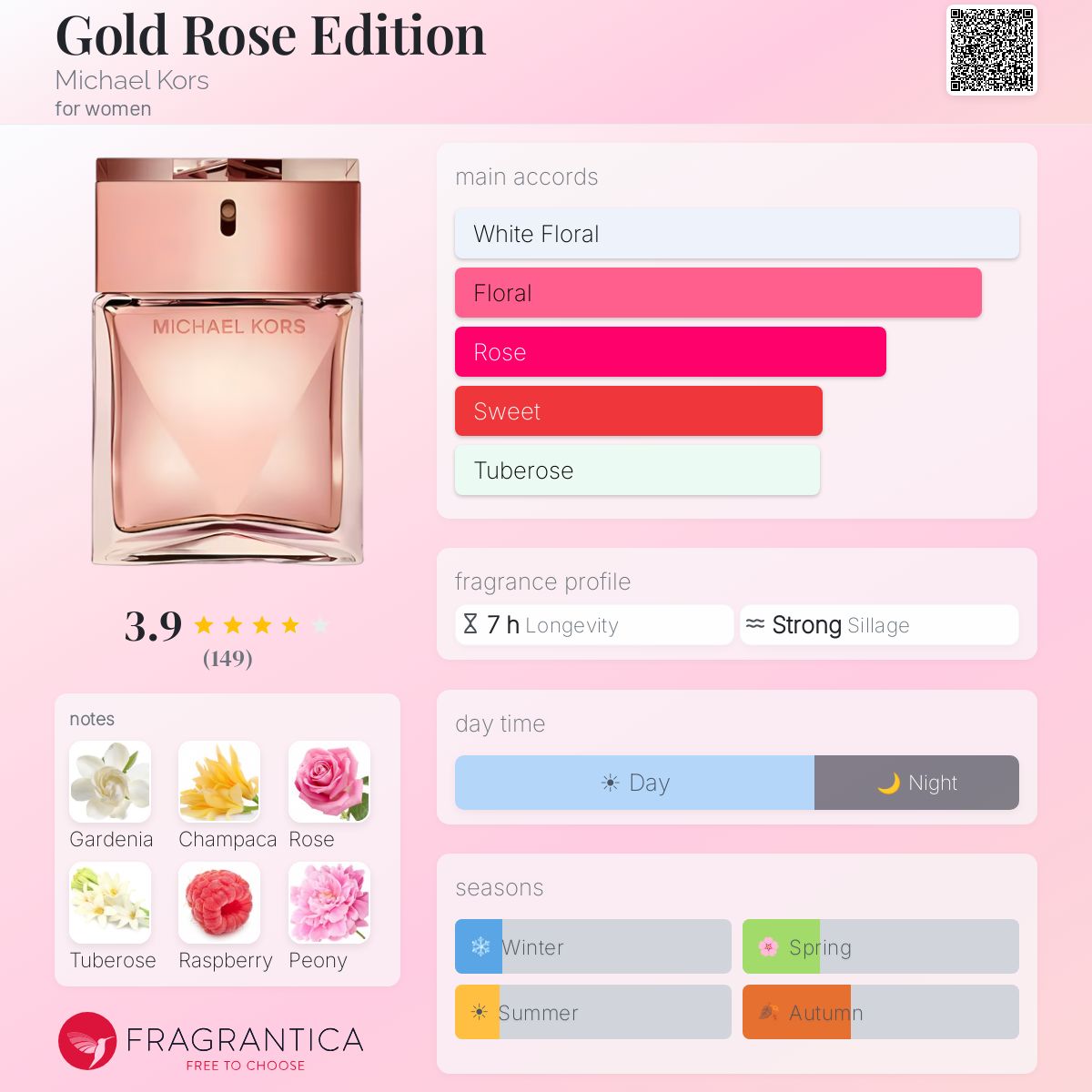 Fragrantica image 5