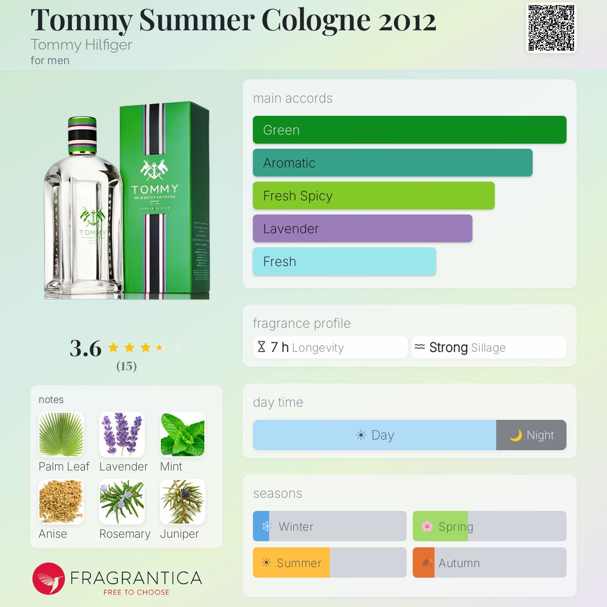 Fragrantica image 5