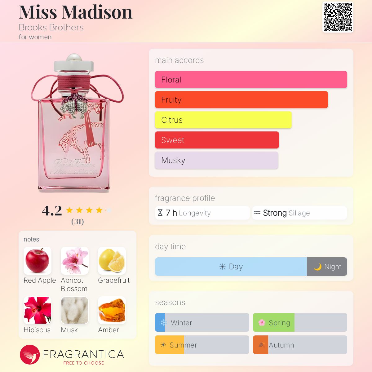 Profile card
