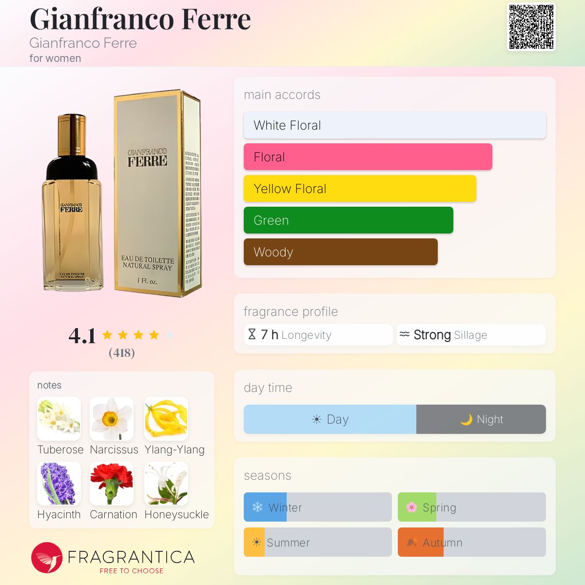 Gianfranco Ferre Gianfranco Ferre perfume - a fragrance for women 1984