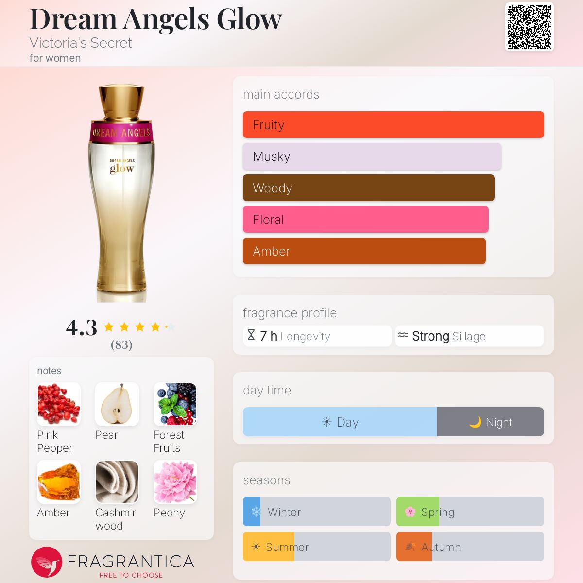 Fragrantica image 5