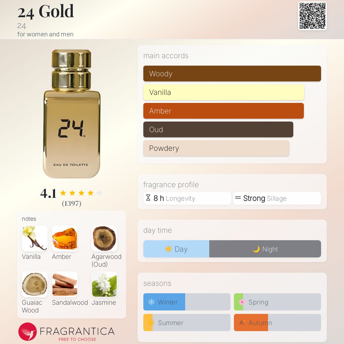 24 Gold 24 perfume a fragrance for women and men 2010