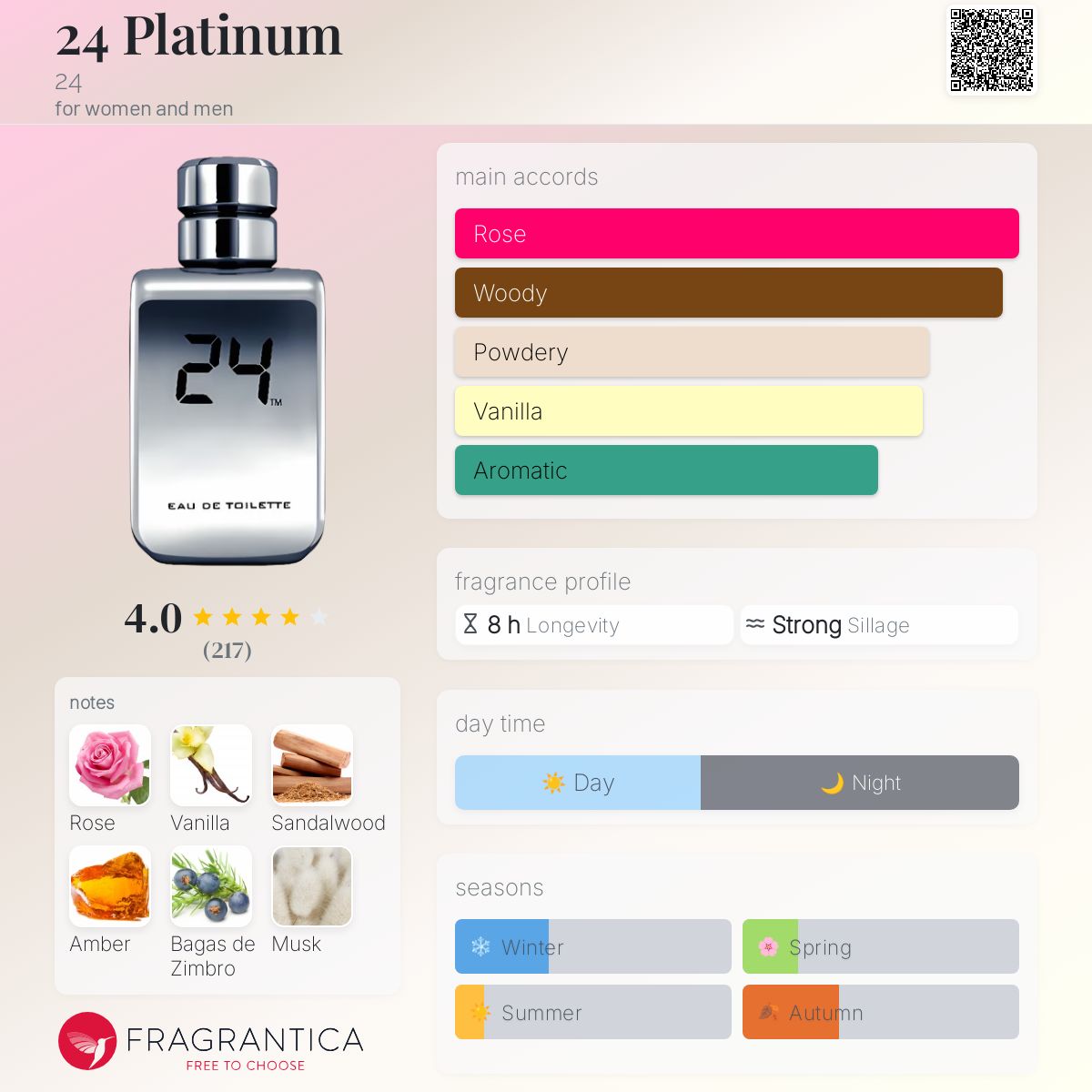 24 Platinum 24 perfume a fragrance for women and men 2012
