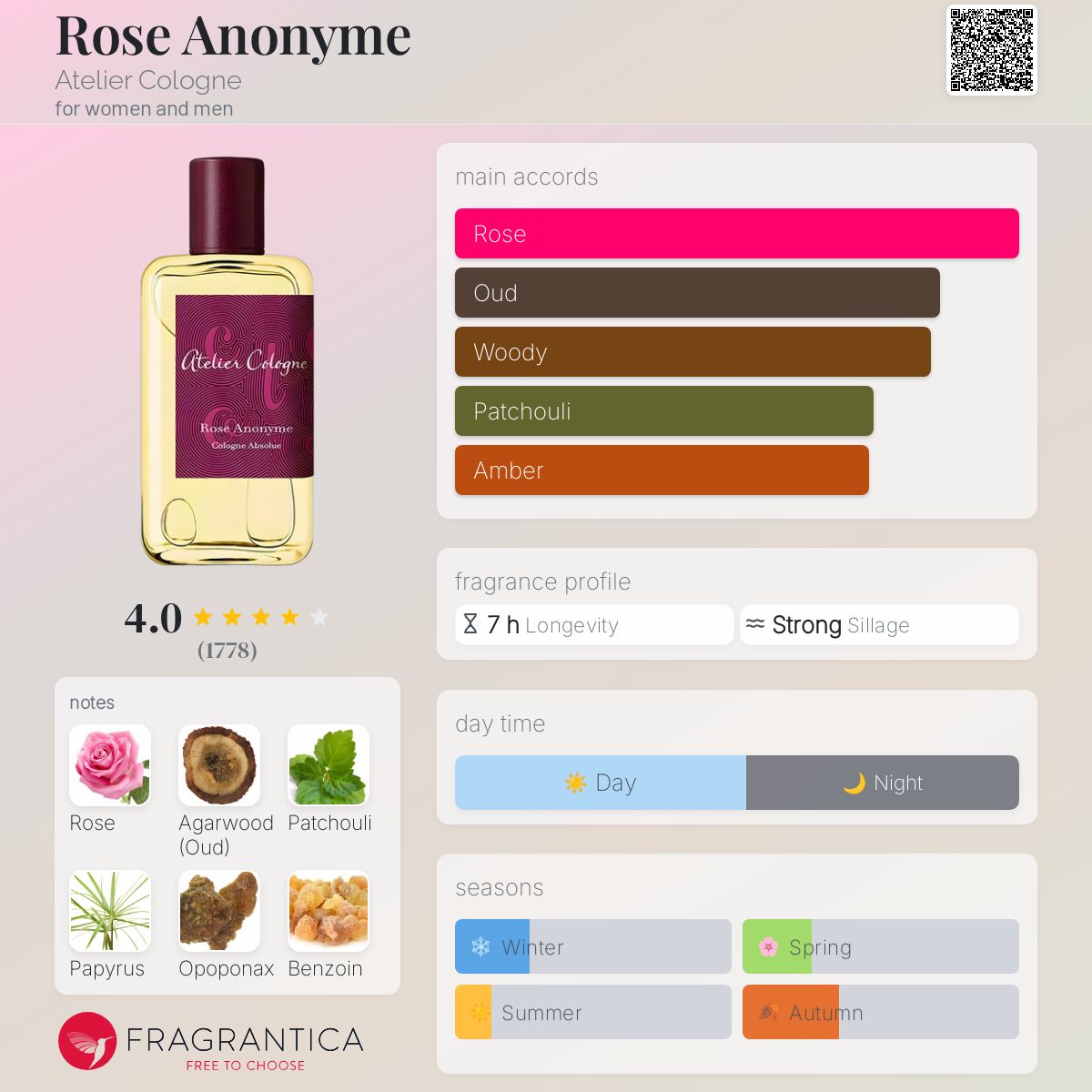 Rose Anonyme Atelier Cologne perfume - a fragrance for women