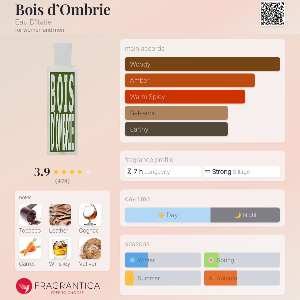 Bois d'Ombrie Eau D'Italie perfume a fragrance for