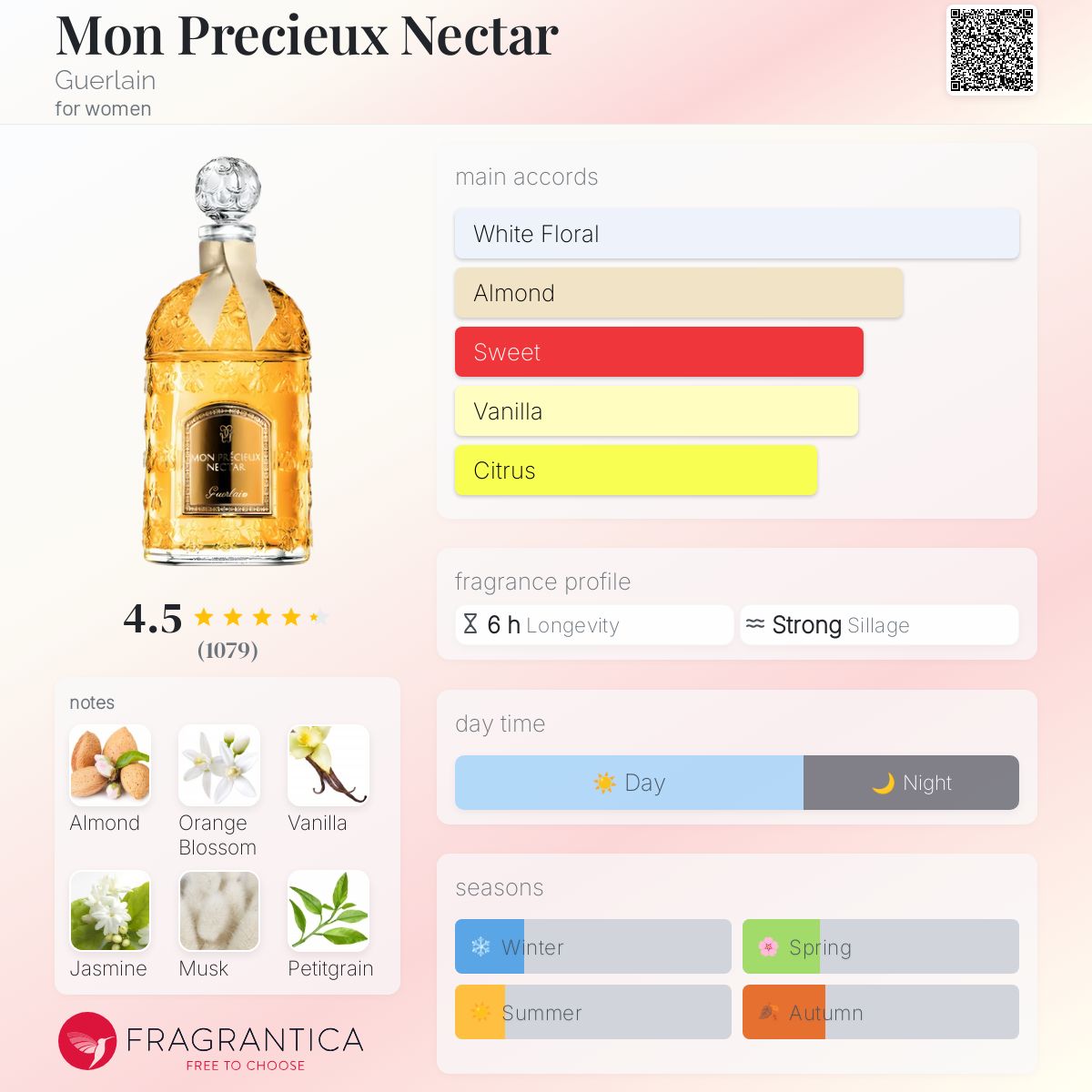 Mon Precieux Nectar Guerlain perfume - a fragrance for women