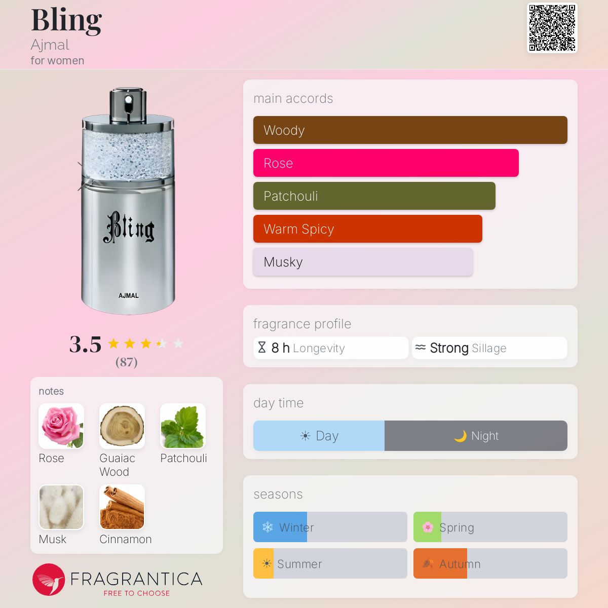 Fragrantica image 5