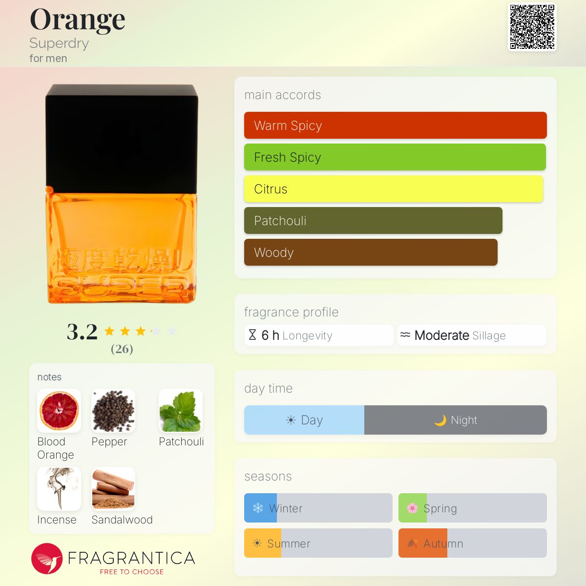 Fragrantica image 5