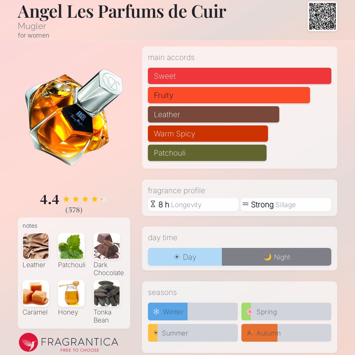 Fragrantica image 5