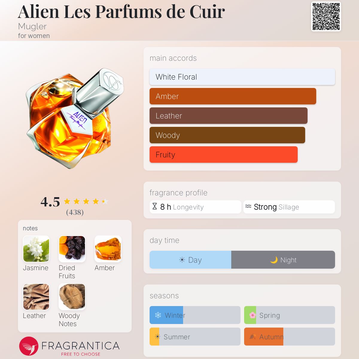 Fragrantica image 5