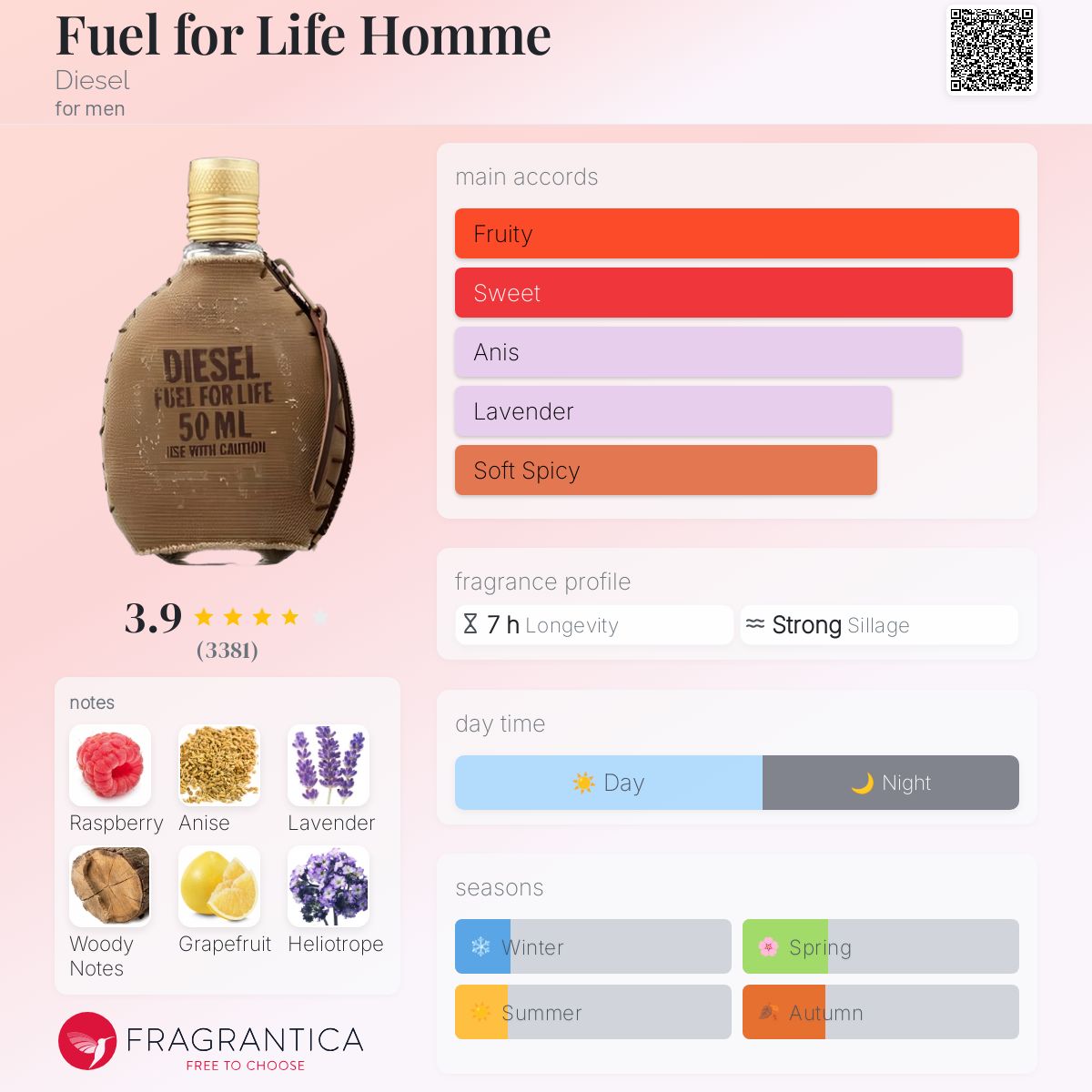 Fuel for Life Homme Diesel cologne - a fragrance for men 2007