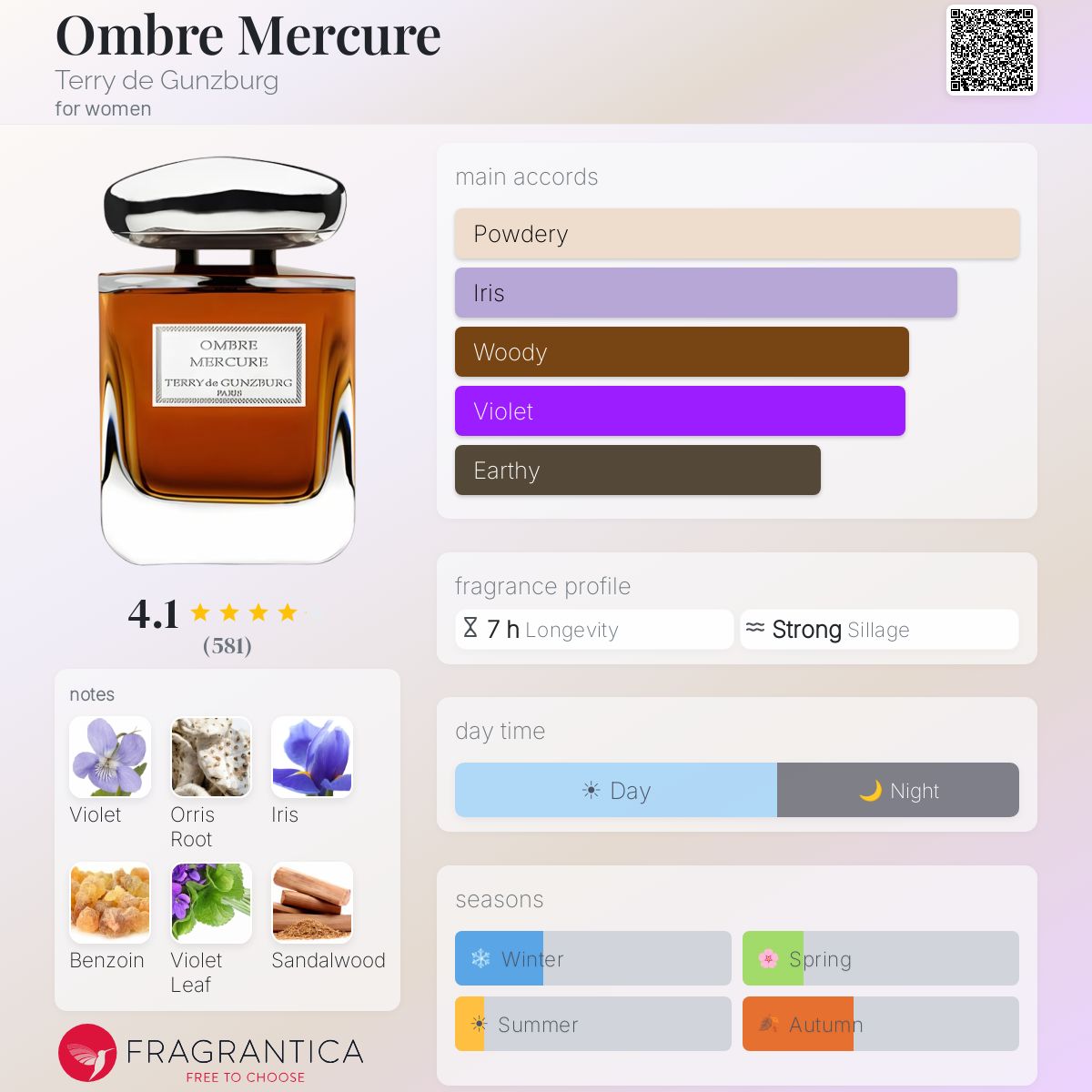 Fragrantica image 5