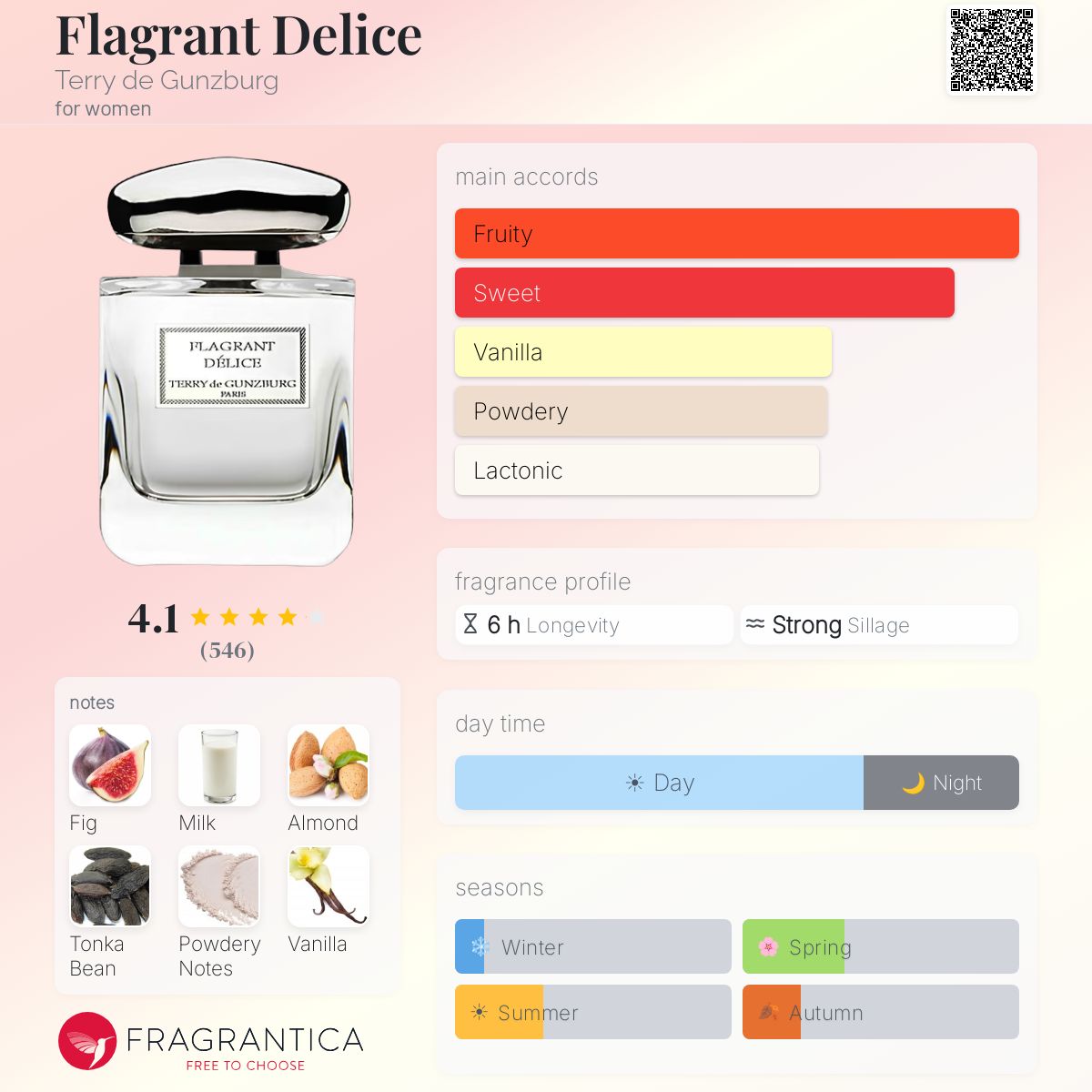 Profile card