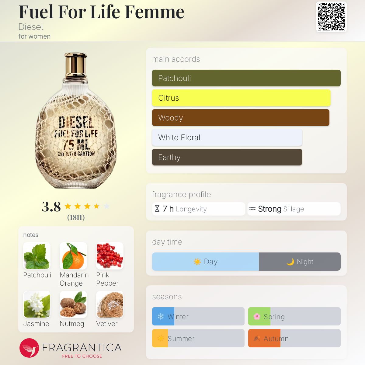香水(女性用) DIESEL FUEL FOR LIFE Unlimited Fuel For Life Unlimited Perfume for Women by Diesel