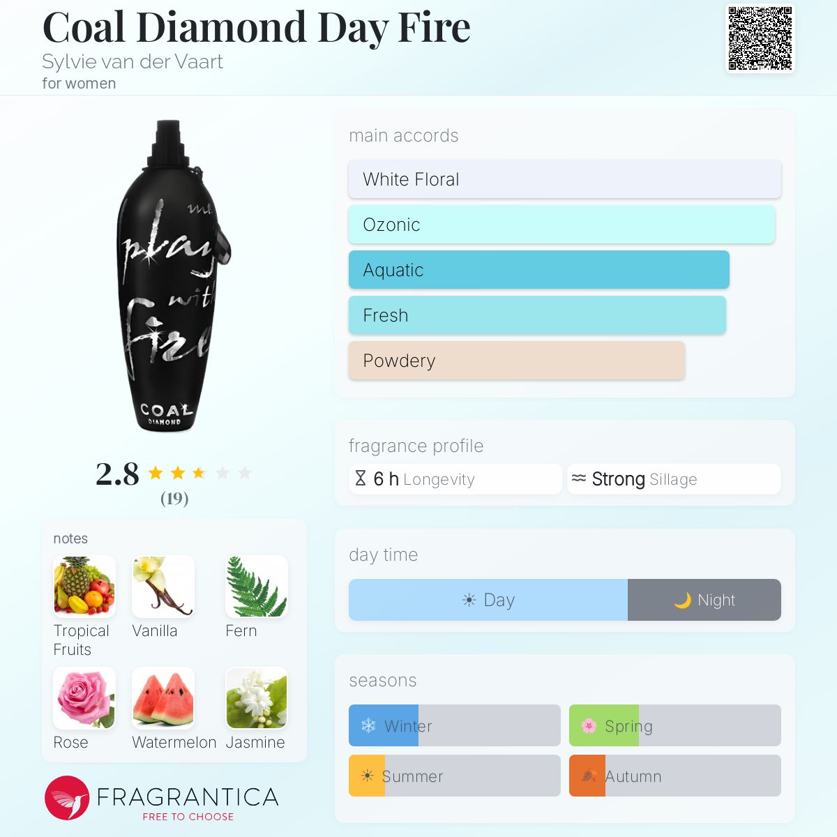 Fragrantica image 5