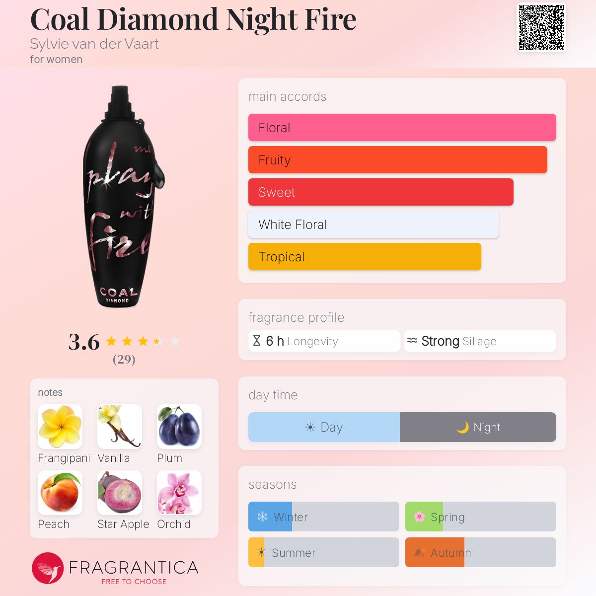 Fragrantica image 5