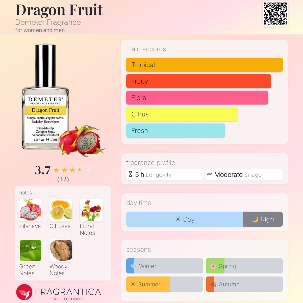 Fragrantica image 5