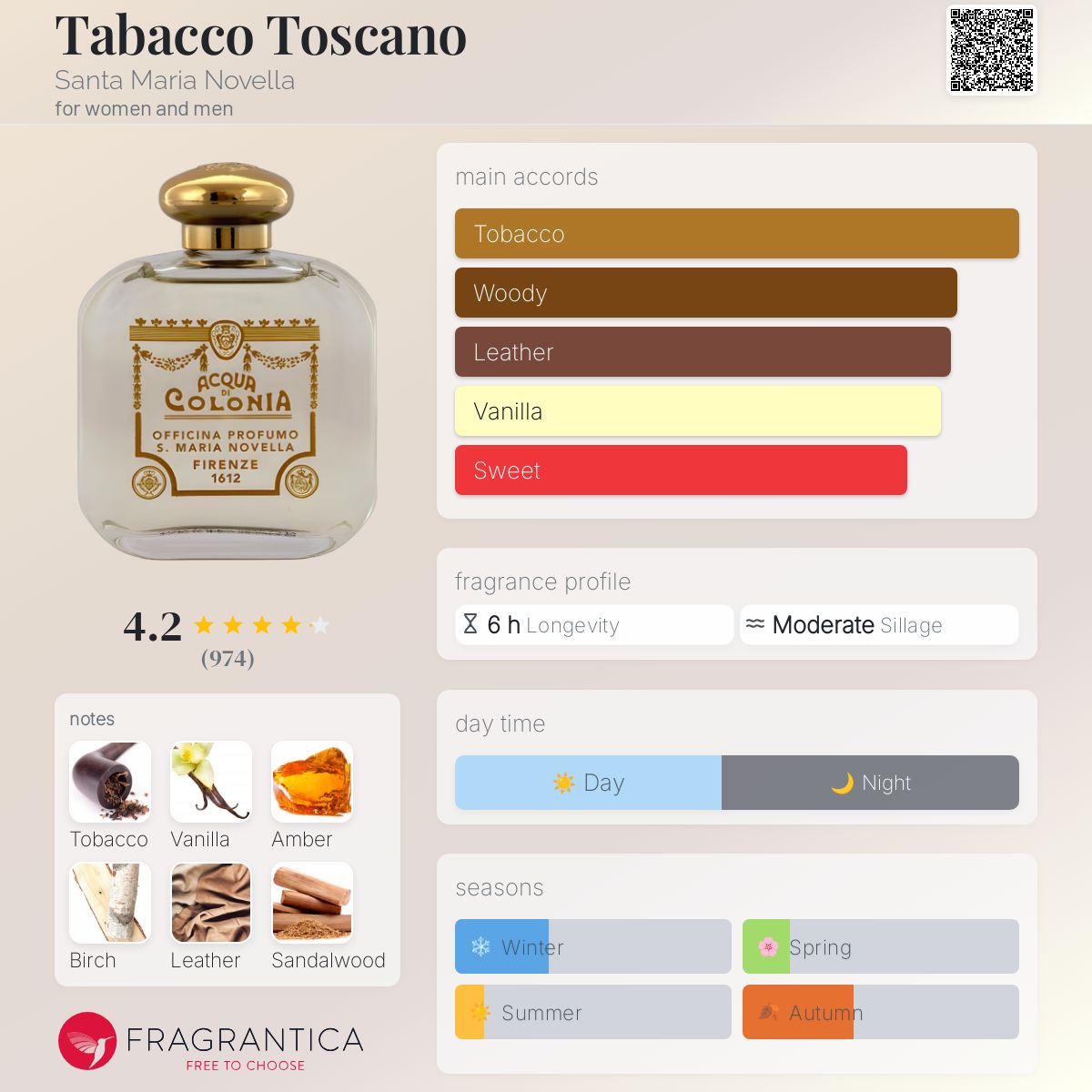 香水(ユニセックス) Santa Maria Novella TABACCO TOSCANO100ml Tabacco Toscano Santa Maria Novella perfume - a fragrance