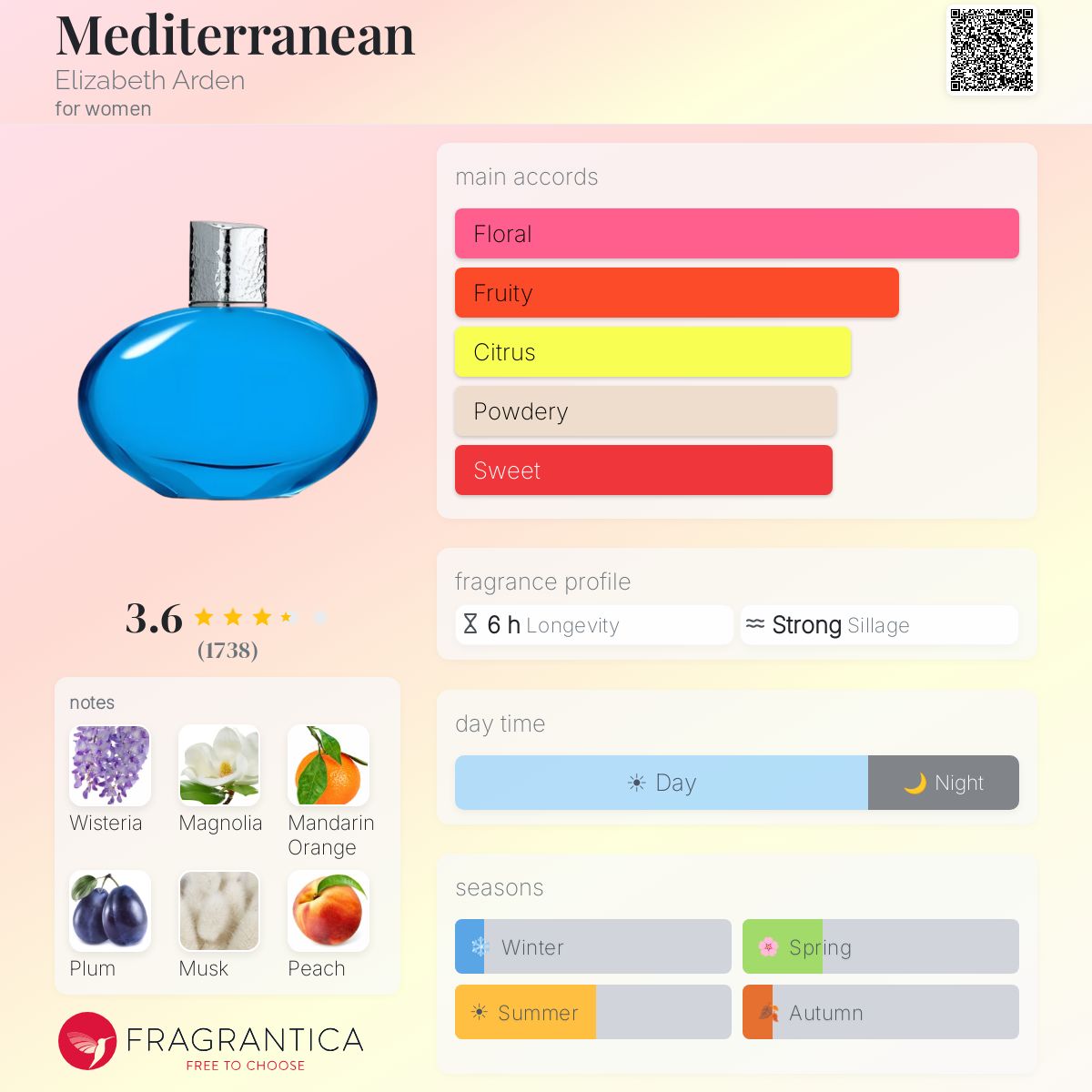 Fragrantica image 5
