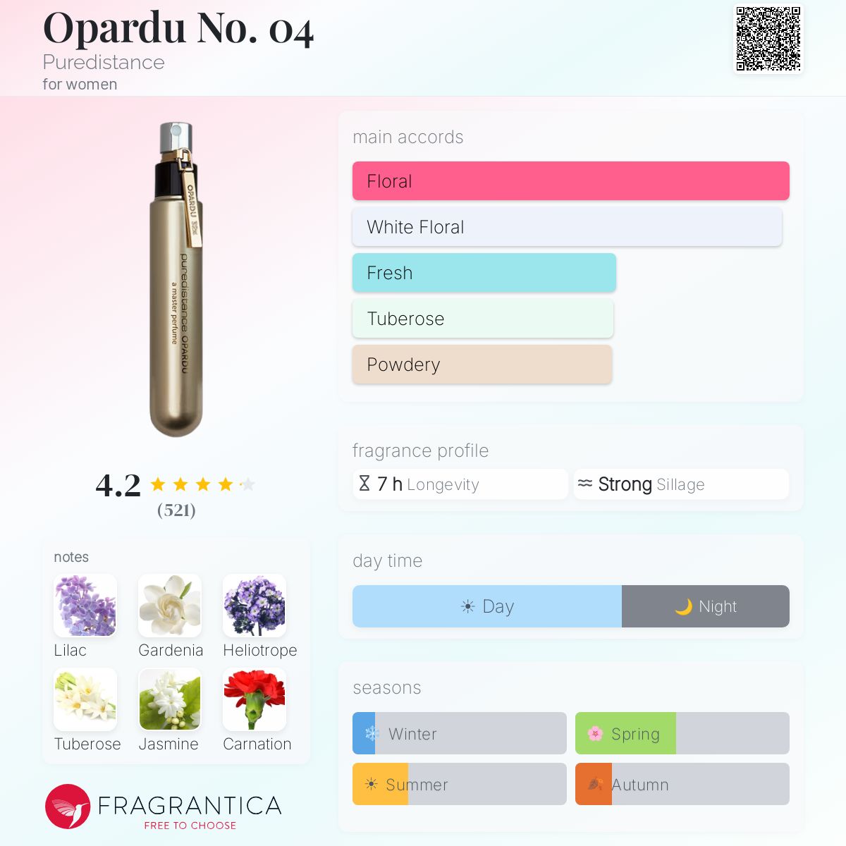 Fragrantica image 5