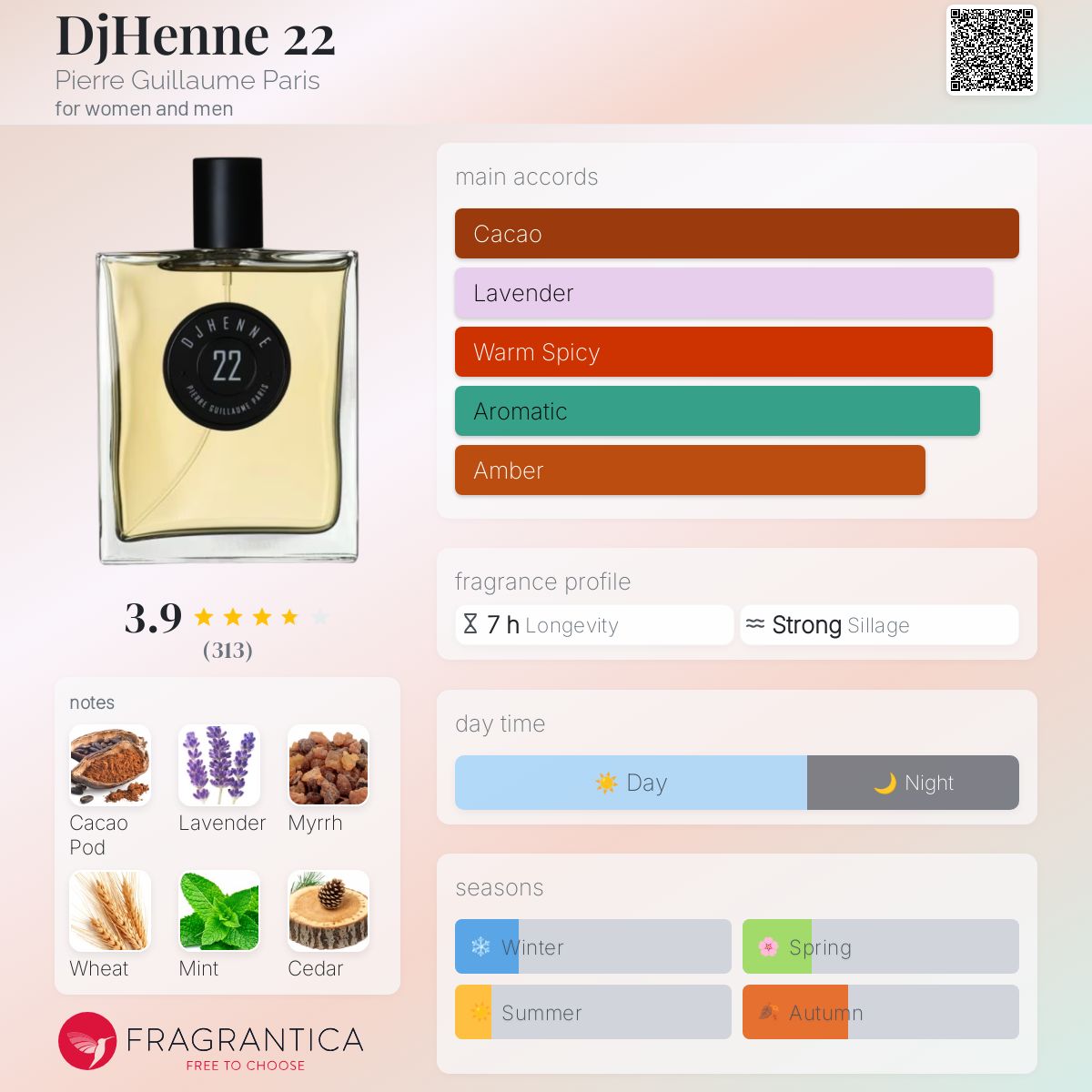 DjHenne 22 Pierre Guillaume Paris perfume a fragrance for women