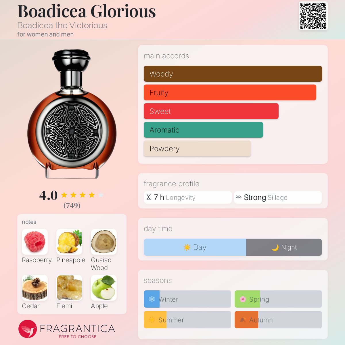 M*゜様 Boadicea the Victorious Glorious 10 Glorious | Playful Floral Perfume – Boadicea the Victorious