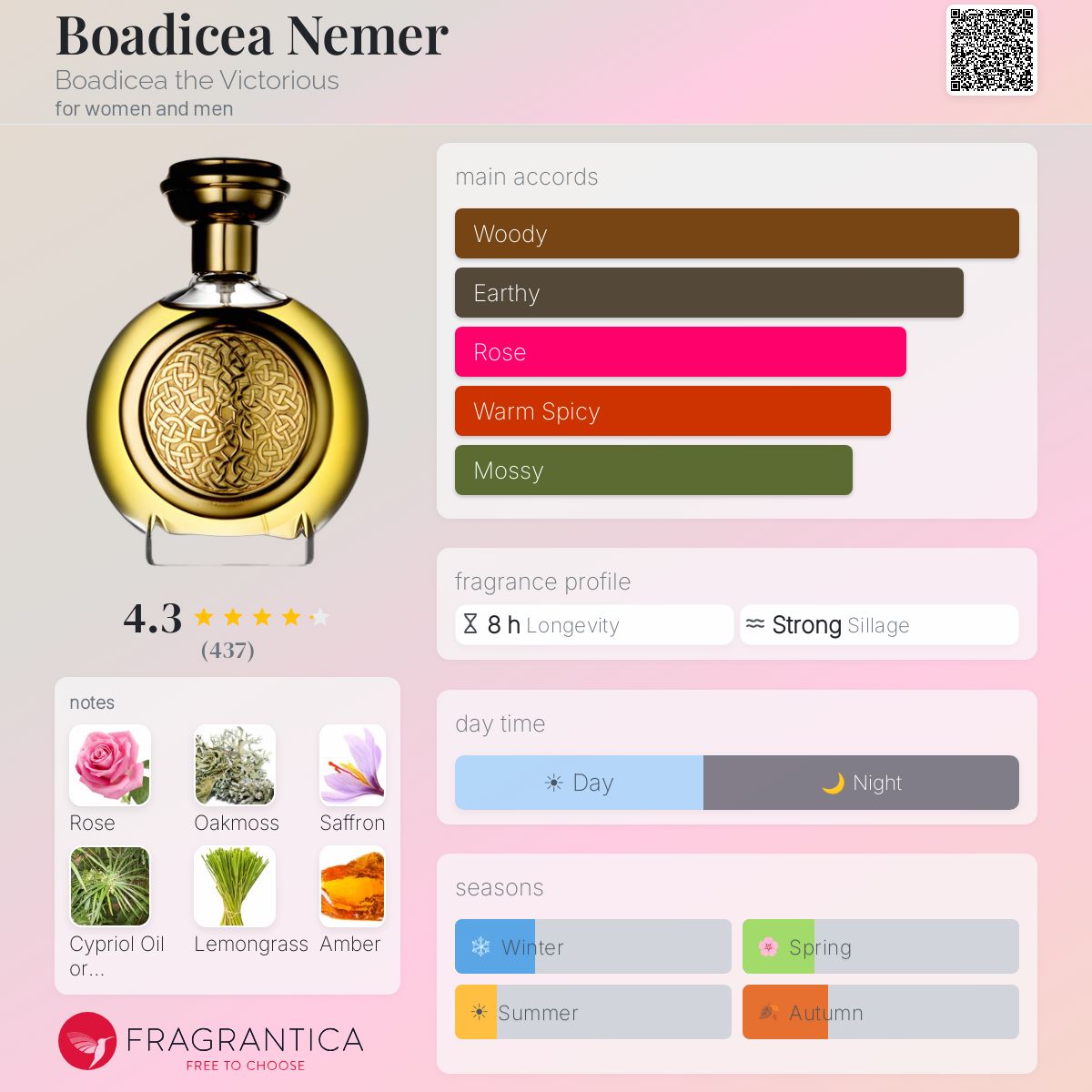 Boadicea Nemer Boadicea the Victorious perfume - a fragrance for