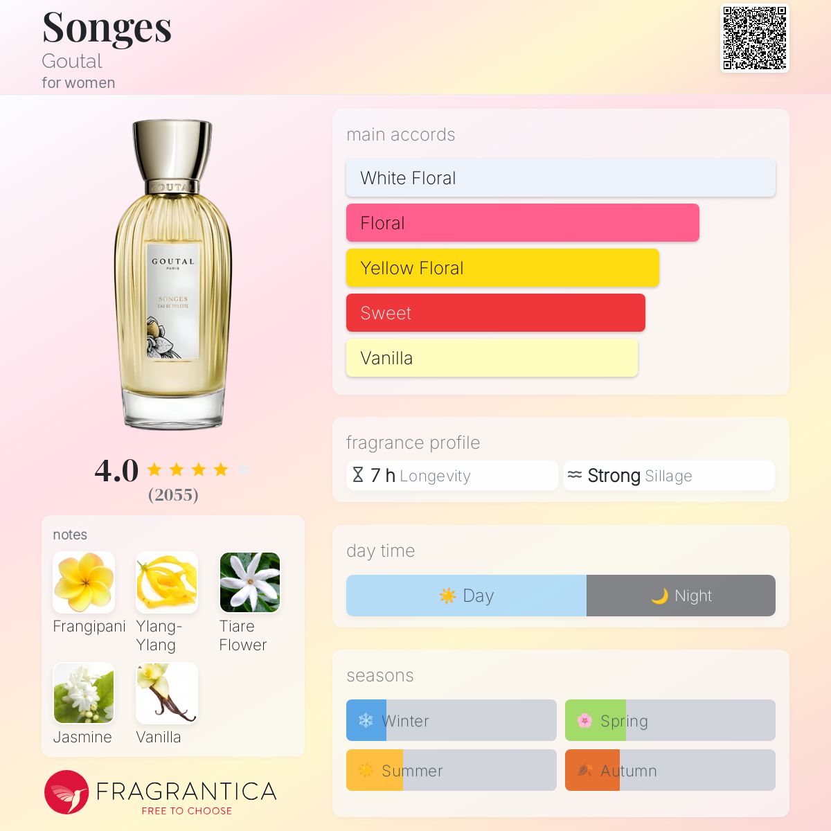 Songes Goutal perfume - a fragrance for women 2006