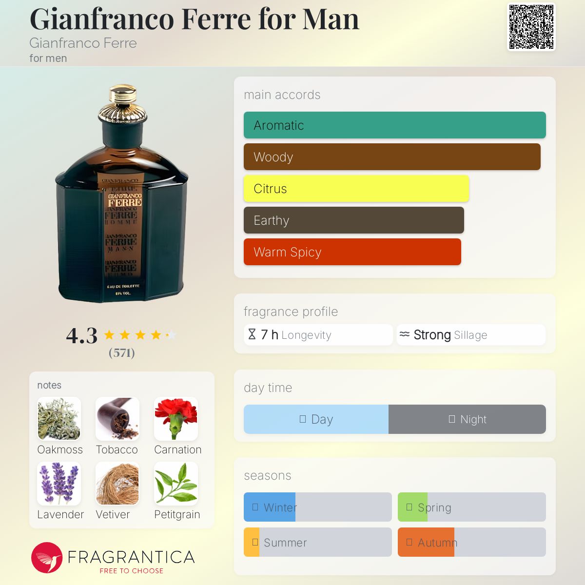 Gianfranco Ferre for Man Gianfranco Ferre cologne - a fragrance