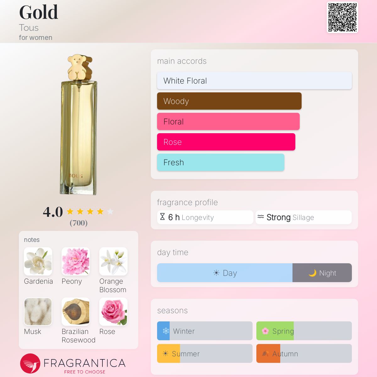 Profile card