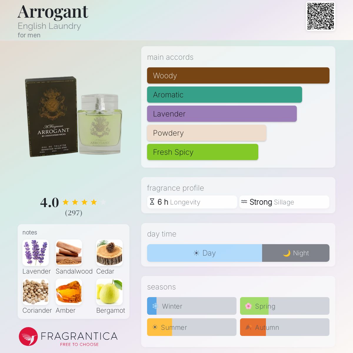 Fragrantica image 5