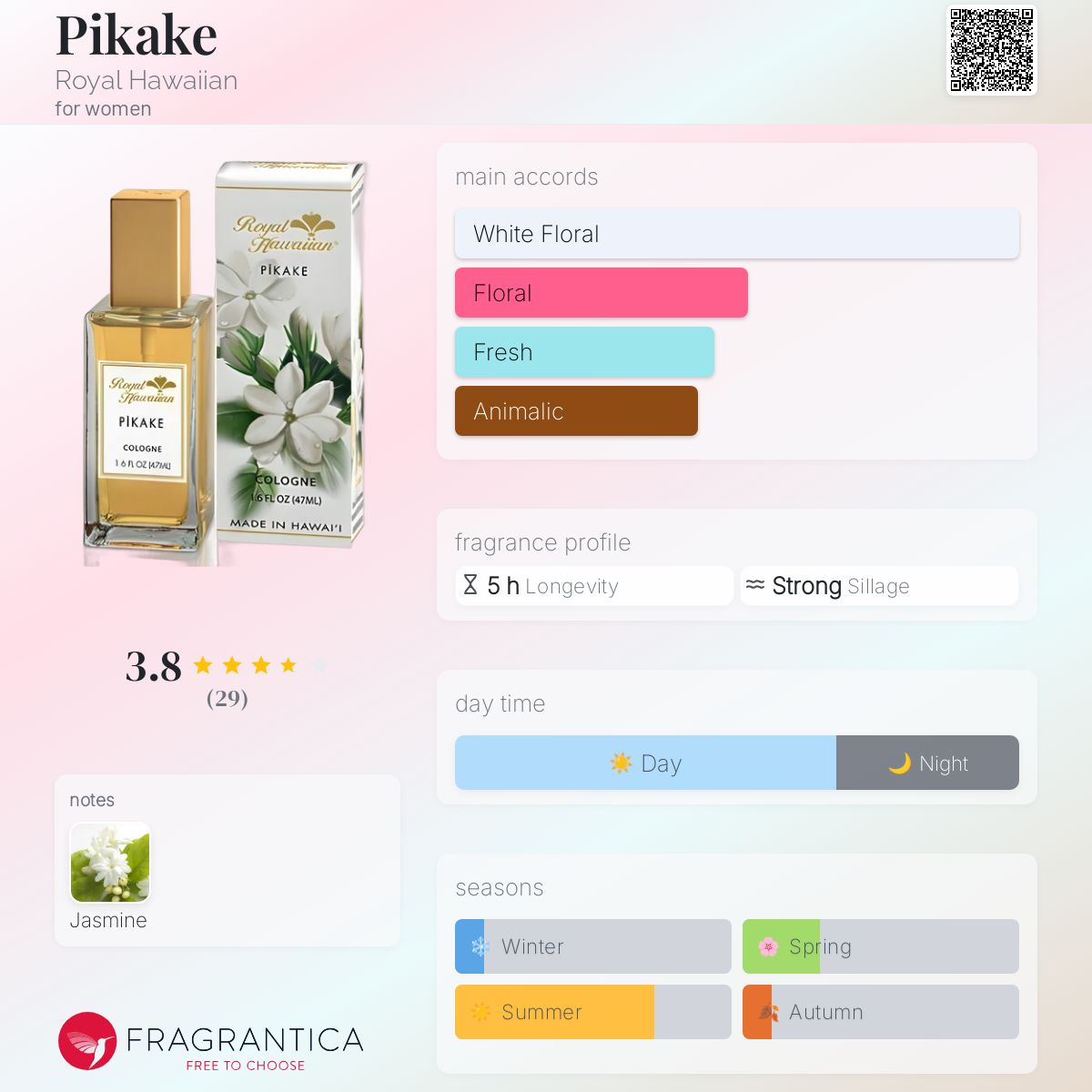 Pikake Royal Hawaiian perfume - a fragrance for women