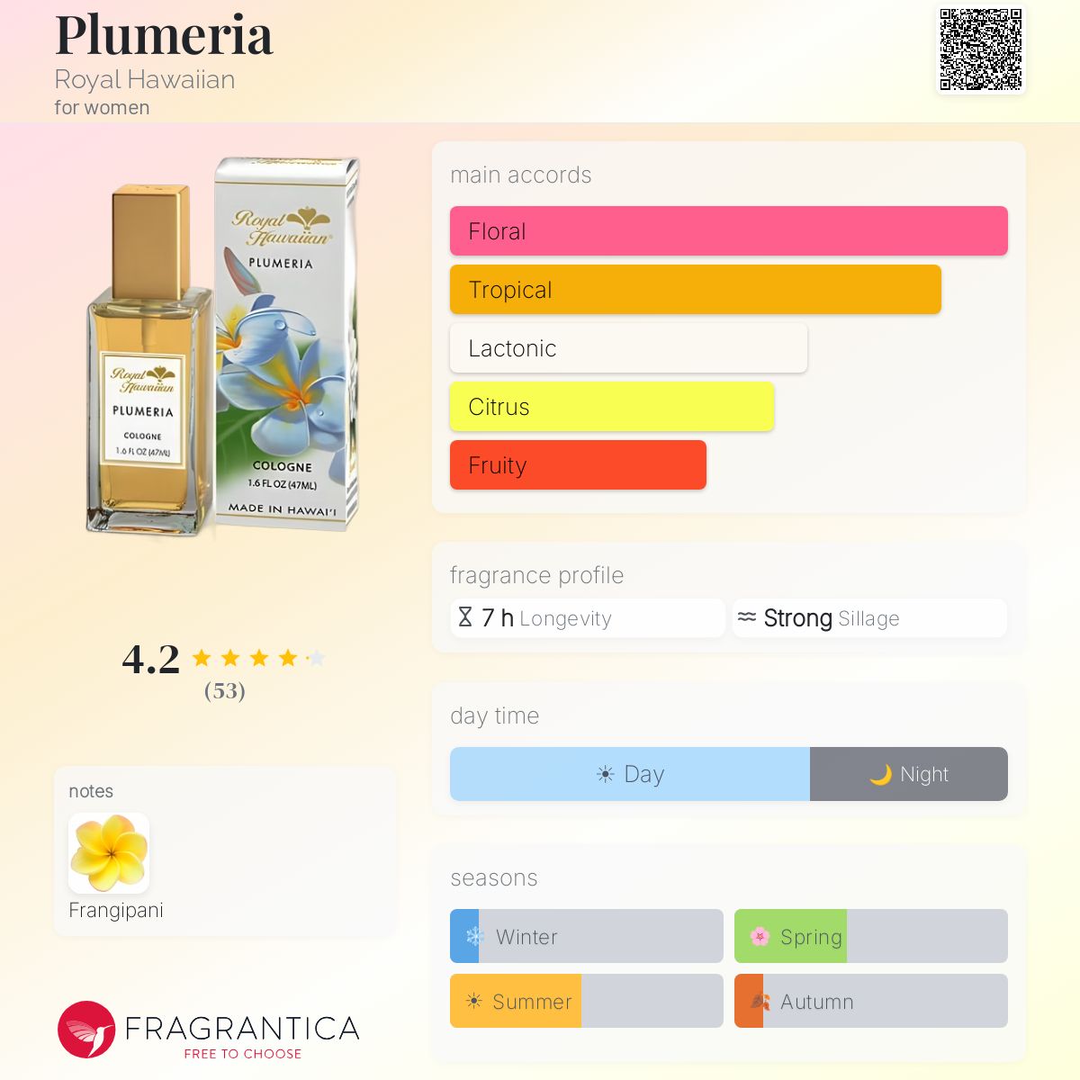 Fragrantica image 5