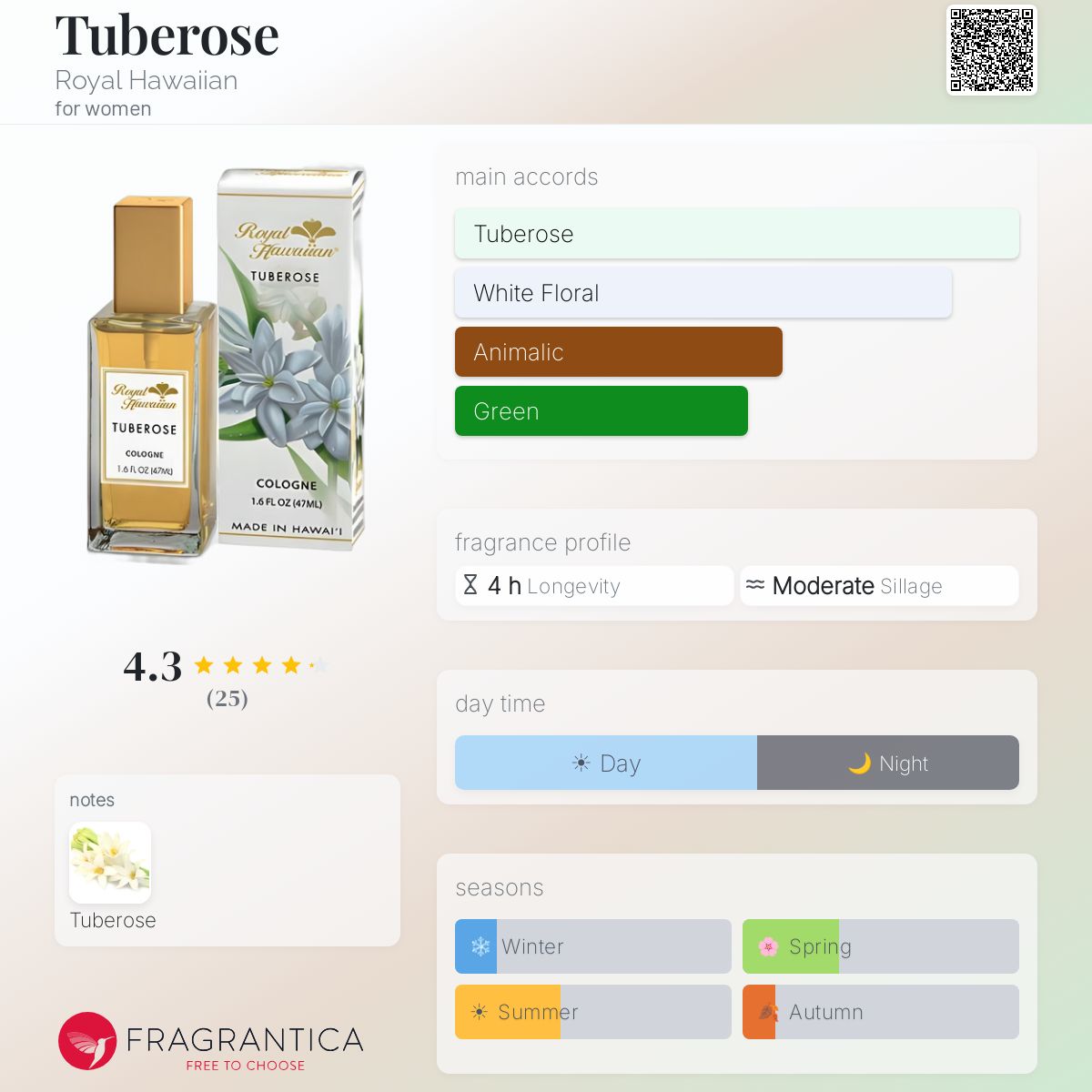 Tuberose Royal Hawaiian perfume - a fragrance for women