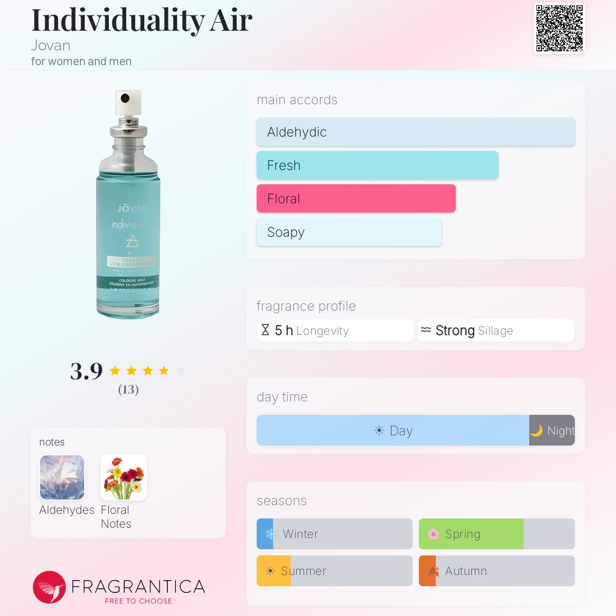 Fragrantica image 5