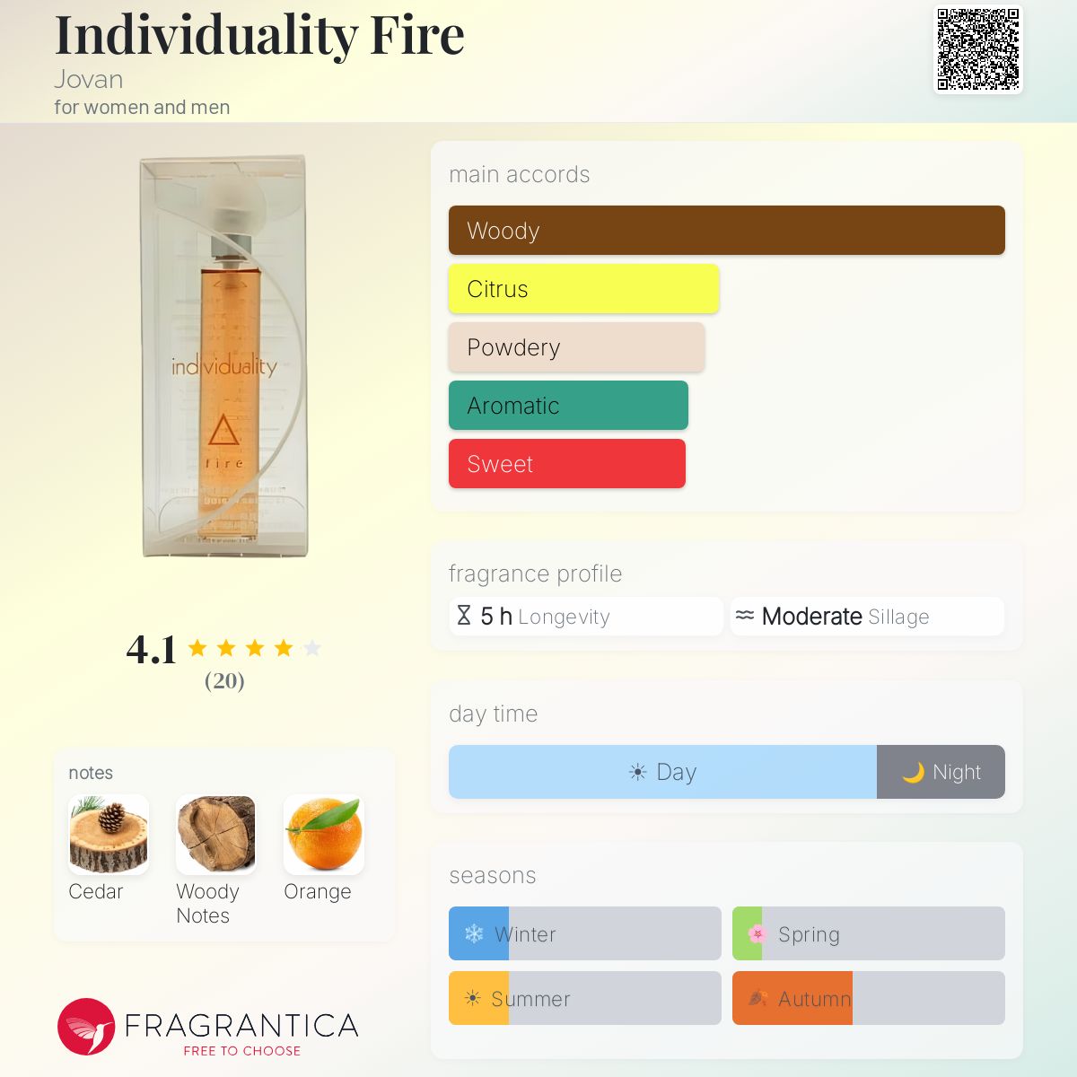 Fragrantica image 5