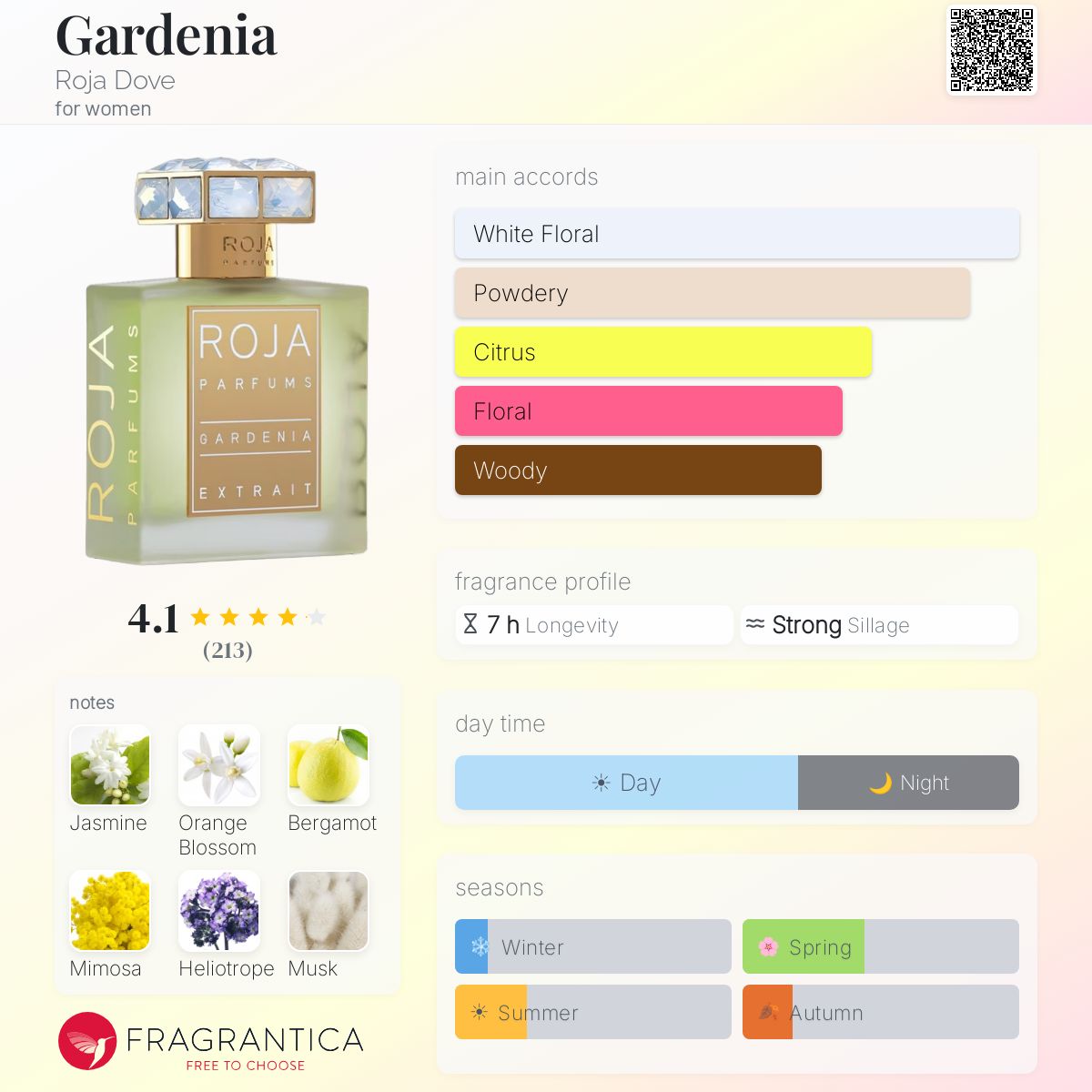 Profile card