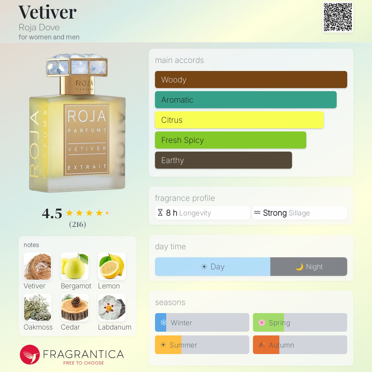 Profile card