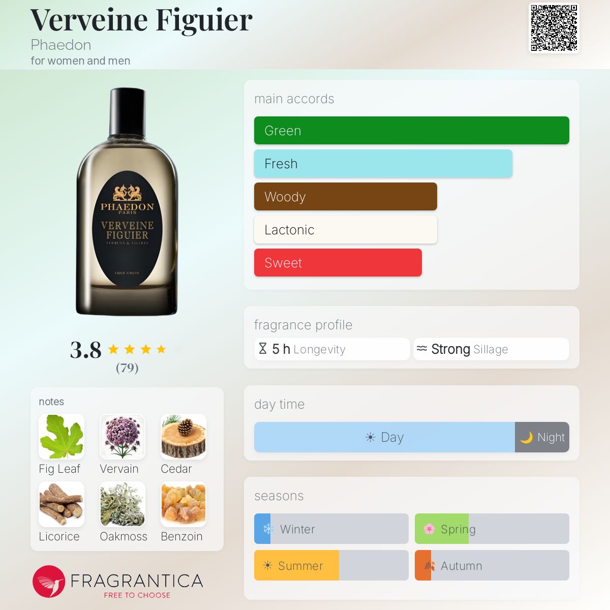 Fragrantica image 5