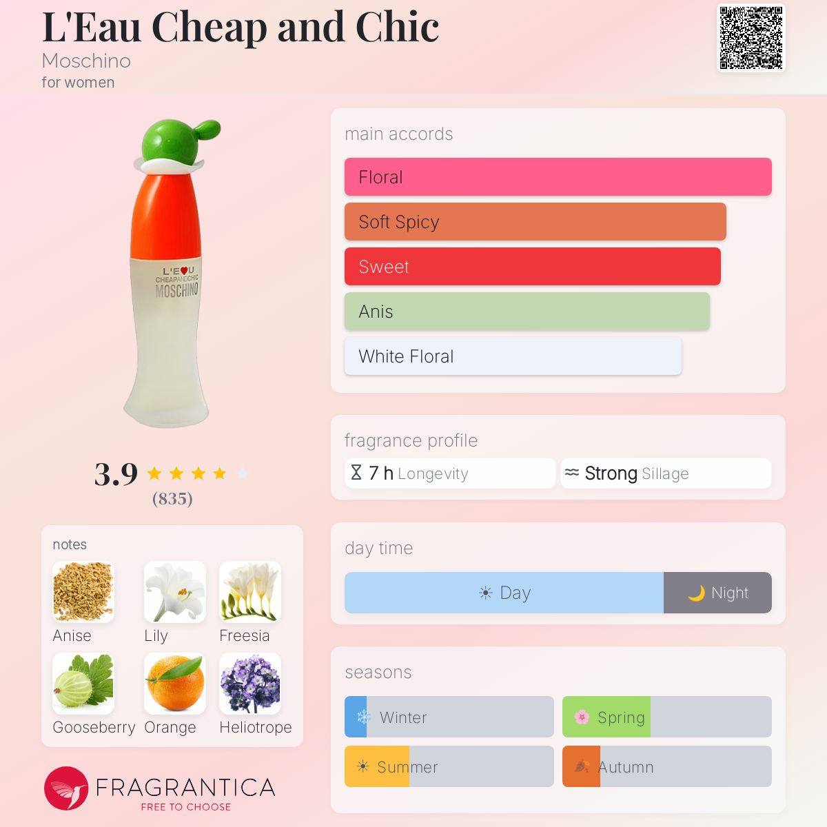 Fragrantica image 5