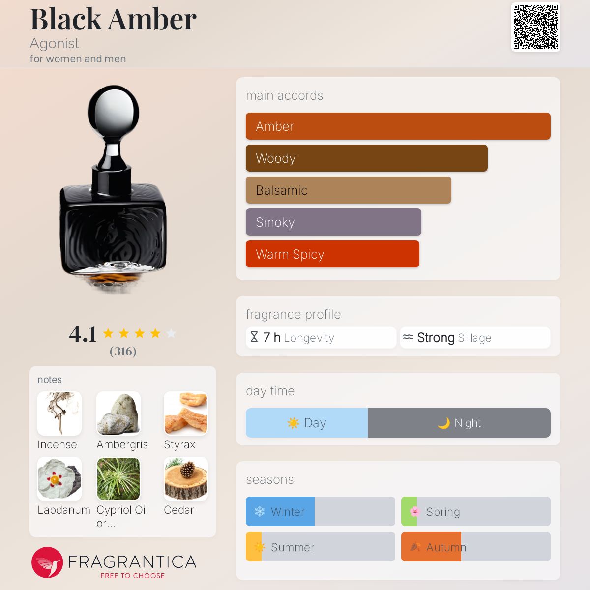 Say Yes Agonist Fragrantica Black Amber Agonist Perfume A