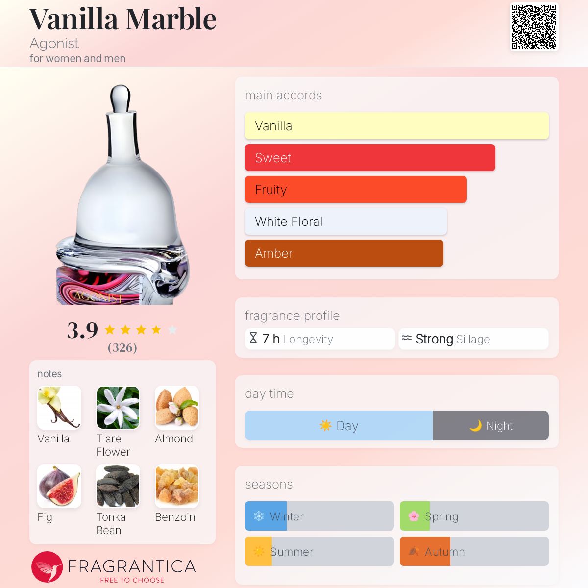 未使用 アゴニストAGONIST VANILLA MARBLE 50ml 香水 Agonist Parfum アゴニスト パルファム Vanilla Marble ヴァニラ