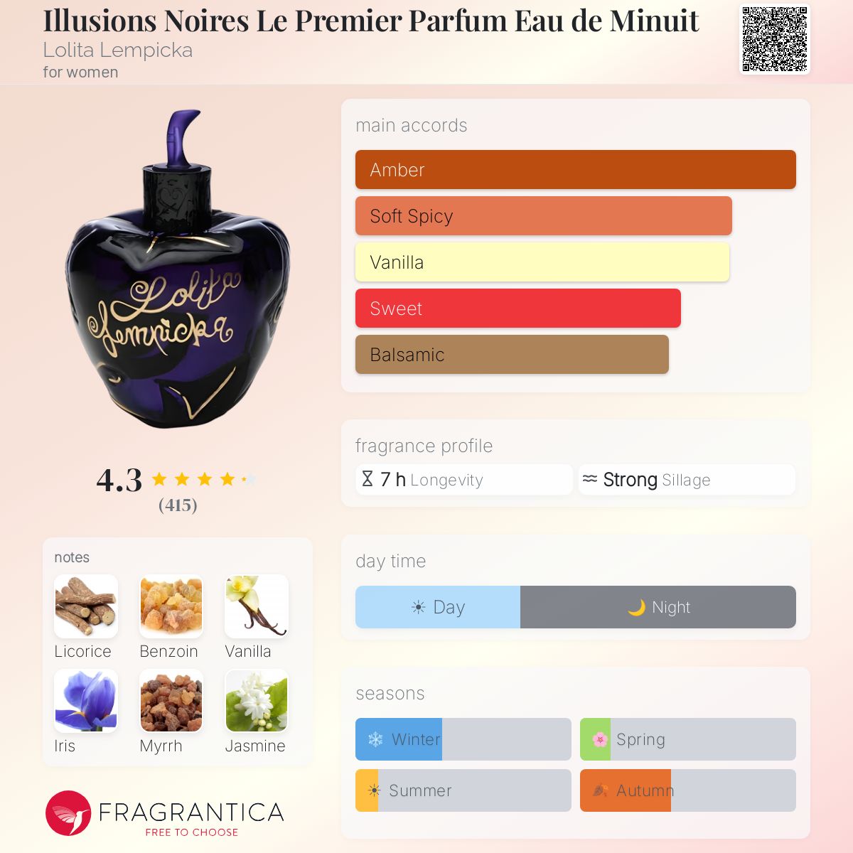 Fragrantica image 5