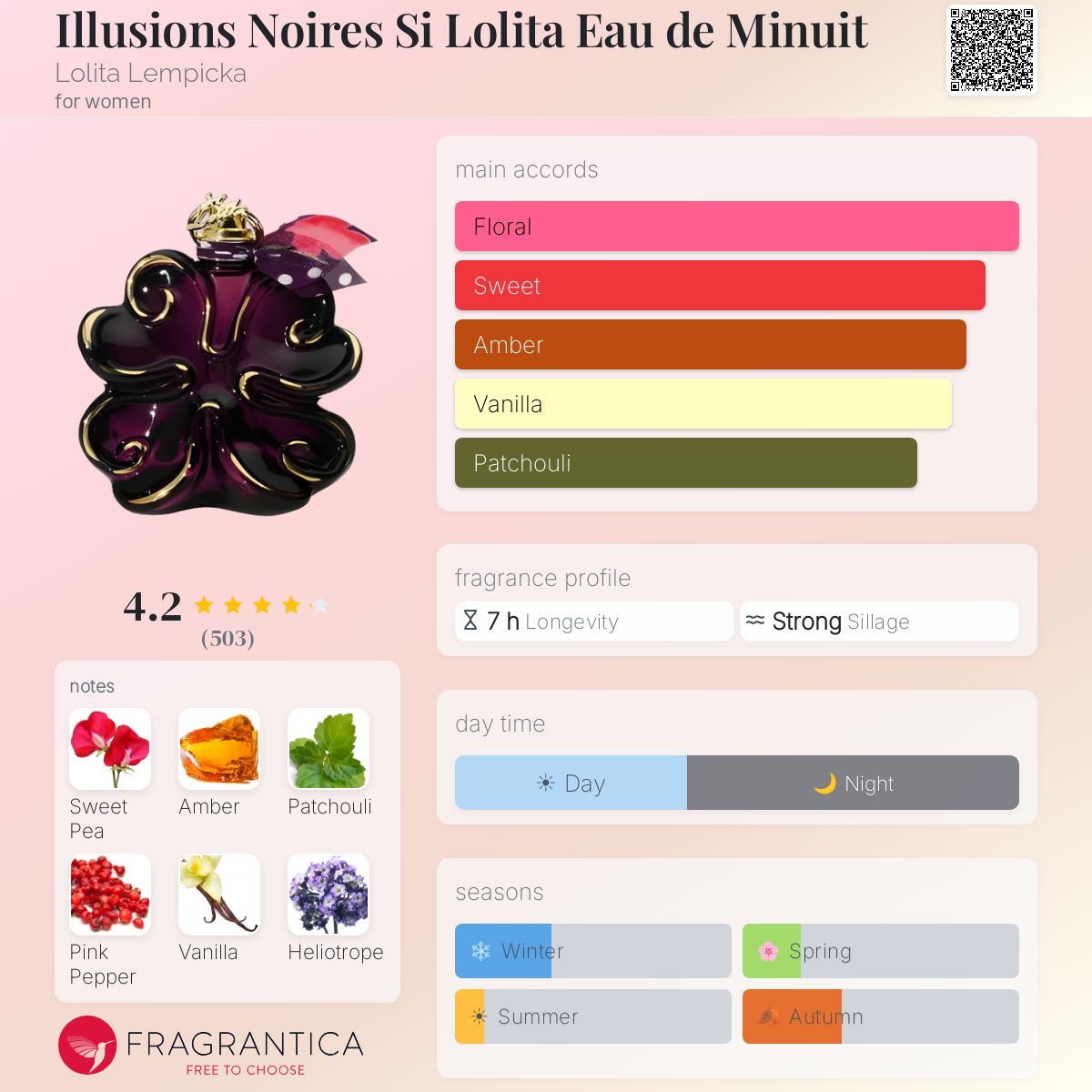 Fragrantica image 5
