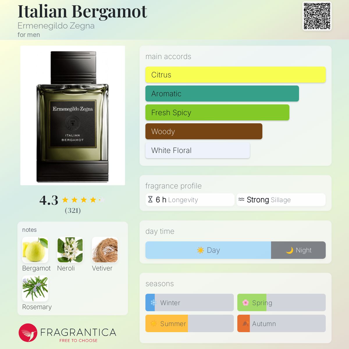 Italian Bergamot Ermenegildo Zegna cologne - a fragrance for